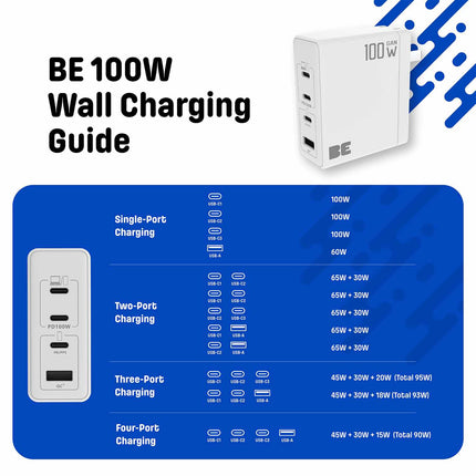 Wall Charger Multi Port GaN 100W PD & QC3 White
